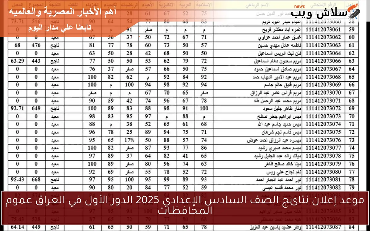 موعد إعلان نتائج الصف السادس الإعدادي 2025 الدور الأول في العراق عموم المحافظات 2 موعد إعلان نتائج الصف السادس الإعدادي 2025 الدور الأول في العراق عموم المحافظات