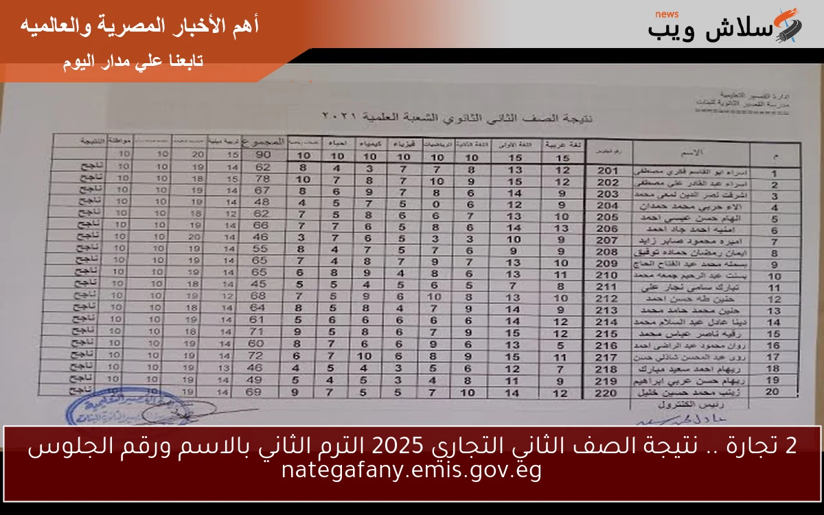 2 تجارة .. نتيجة الصف الثاني التجاري 2025 الترم الثاني بالاسم ورقم الجلوس nategafany.emis.gov.eg 2 2 تجارة .. نتيجة الصف الثاني التجاري 2025 الترم الثاني بالاسم ورقم الجلوس nategafany.emis.gov.eg