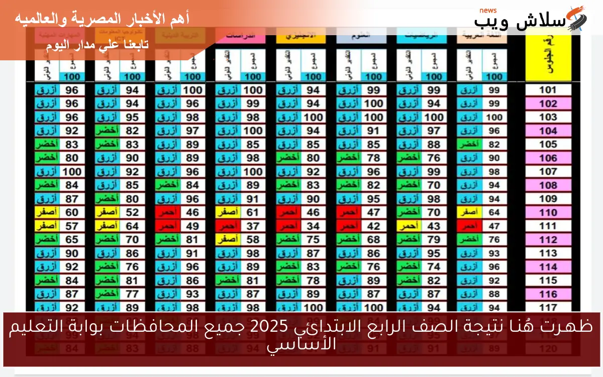 ظهـرت هُنـا نتيجة الصف الرابع الابتدائي 2025 جميع المحافظات بوابة التعليم الأساسي 2 ظهـرت هُنـا نتيجة الصف الرابع الابتدائي 2025 جميع المحافظات بوابة التعليم الأساسي