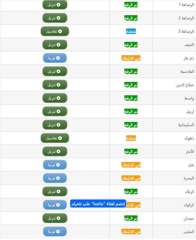 رابط موقع نتائجنا نتائج السادس الابتدائي 2025 البصرة الدور الأول nataegna.net بالرقم الامتحاني الآن 3 نتائج السادس الابتدائي 2025 البصرة