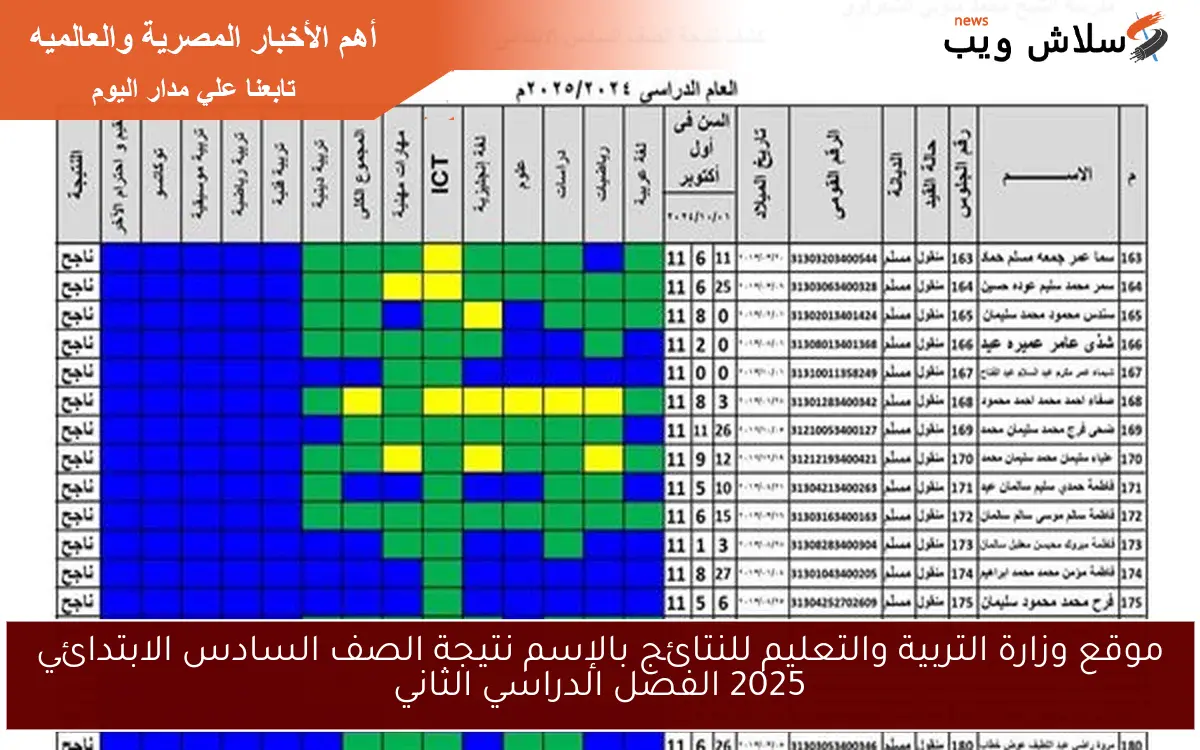 موقع وزارة التربية والتعليم للنتائج بالإسم نتيجة الصف السادس الابتدائي 2025 الفصل الدراسي الثاني 2 موقع وزارة التربية والتعليم للنتائج بالإسم نتيجة الصف السادس الابتدائي 2025 الفصل الدراسي الثاني