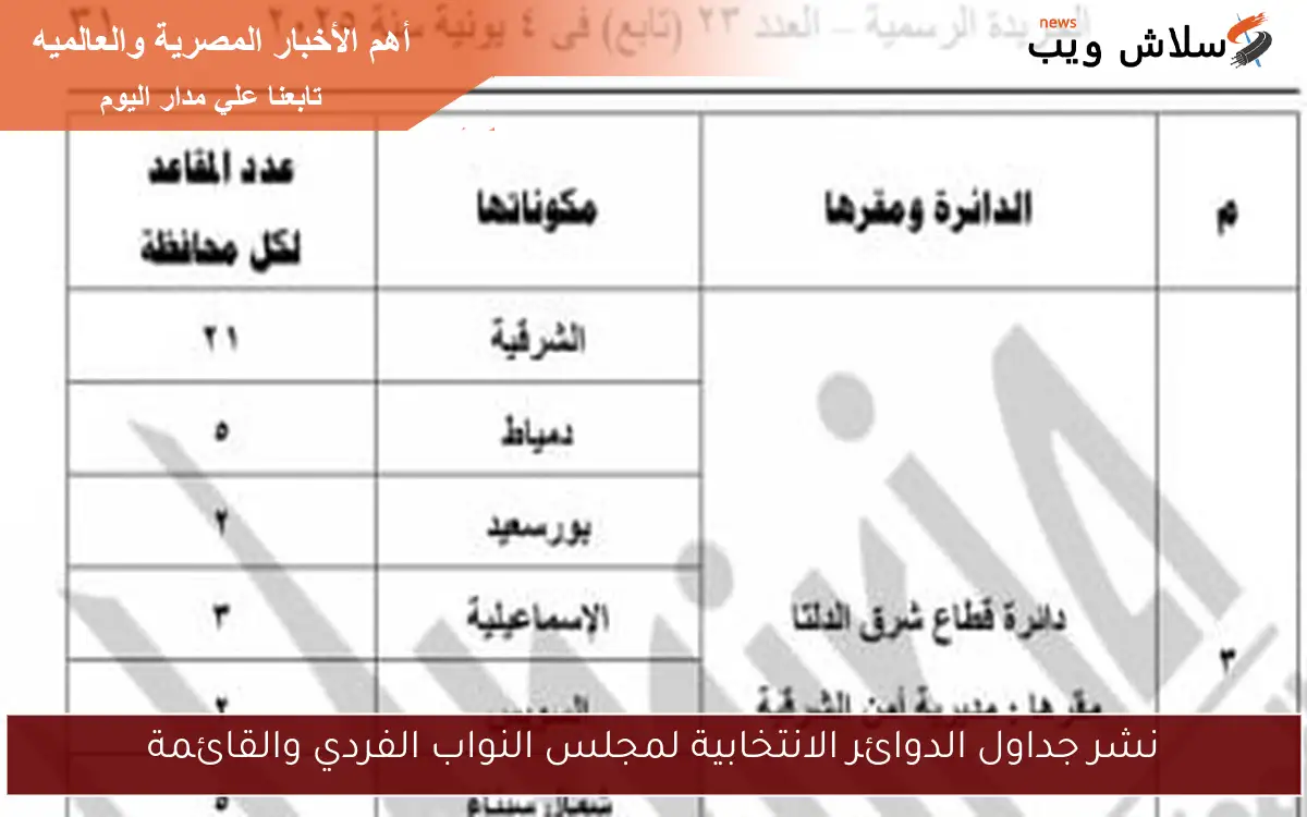 نشر جداول الدوائر الانتخابية لمجلس النواب الفردي والقائمة 2 نشر جداول الدوائر الانتخابية لمجلس النواب الفردي والقائمة