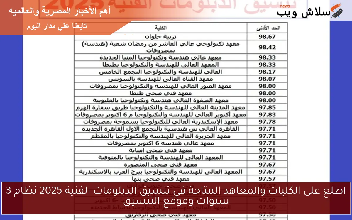 اطلع على الكليات والمعاهد المتاحة في تنسيق الدبلومات الفنية 2025 نظام 3 سنوات وموقع التنسيق 2 اطلع على الكليات والمعاهد المتاحة في تنسيق الدبلومات الفنية 2025 نظام 3 سنوات وموقع التنسيق
