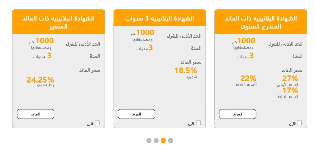 شهادات البنك الأهلي المصري الجديدة 2025