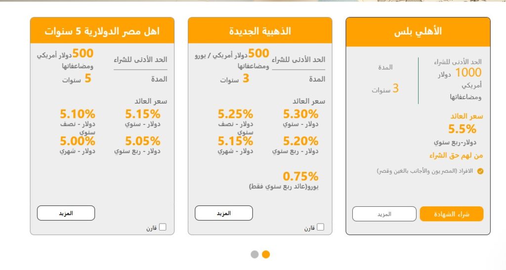 شهادات البنك الأهلي المصري الجديدة 2025