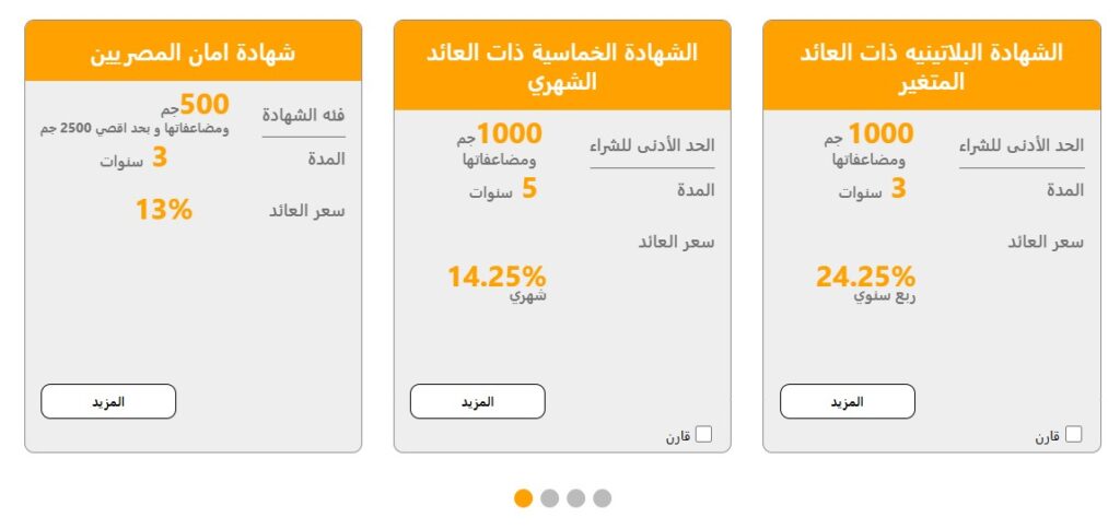 شهادات ادخار البنك الأهلي ٢٠٢٥