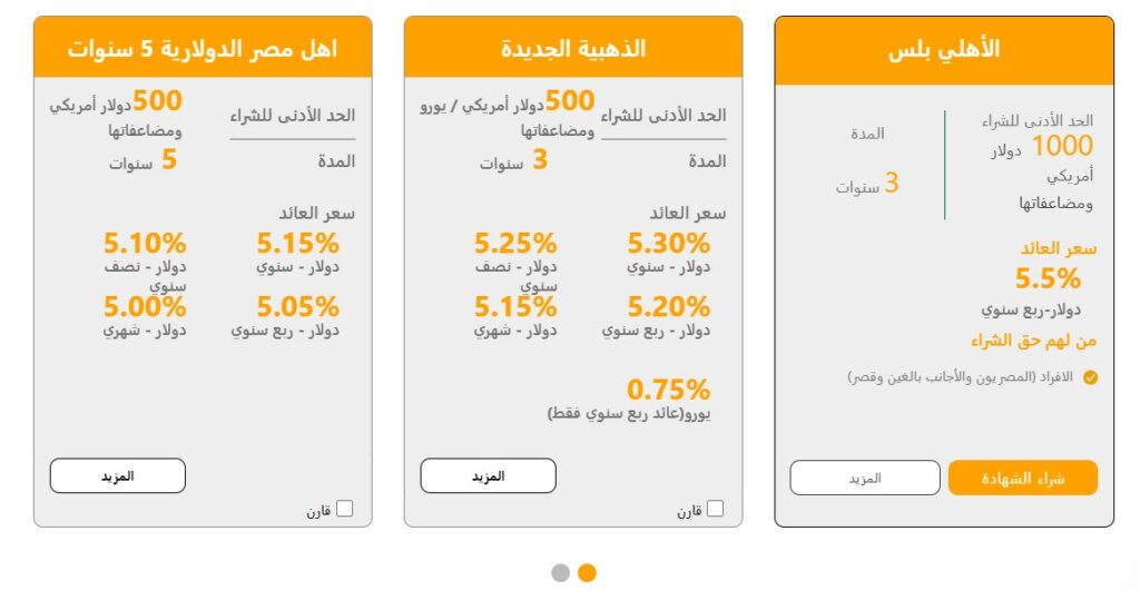 شهادات ادخار البنك الأهلي ٢٠٢٥