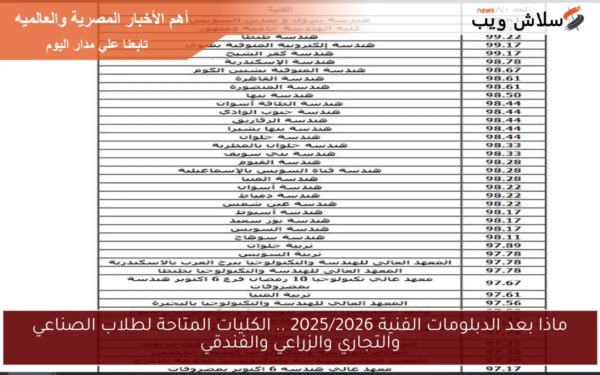 ماذا بعد الدبلومات الفنية 2025/2026 .. الكليات المتاحة لطلاب الصناعي والتجاري والزراعي والفندقي 2 ماذا بعد الدبلومات الفنية 2025/2026 .. الكليات المتاحة لطلاب الصناعي والتجاري والزراعي والفندقي