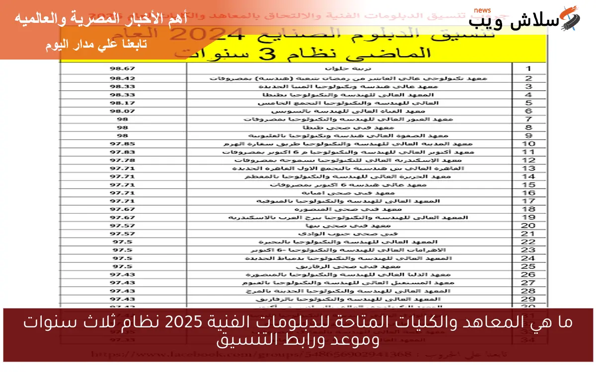 ما هي المعاهد والكليات المتاحة للدبلومات الفنية 2025 نظام ثلاث سنوات وموعد ورابط التنسيق 2 ما هي المعاهد والكليات المتاحة للدبلومات الفنية 2025 نظام ثلاث سنوات وموعد ورابط التنسيق