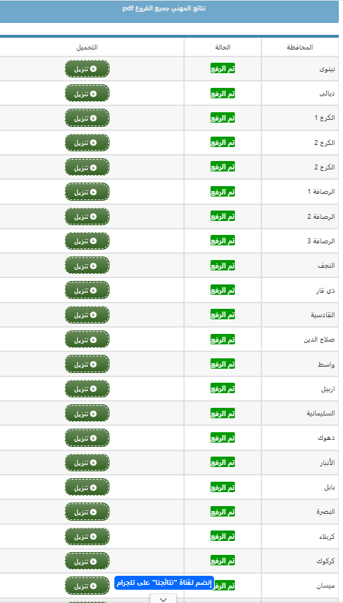تم الرفع الان... نتائج السادس المهني 2025 عبر موقع نتائجنا www.nataegna.net 3 نتائج السادس المهني 2025