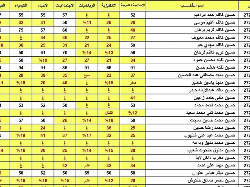 "جميع الفروع" نتائج السادس الاعدادي المهني 2055 الدور الأول العراق بالرقم الامتحاني 2 “جميع الفروع” نتائج السادس الاعدادي المهني 2055 الدور الأول العراق بالرقم الامتحاني