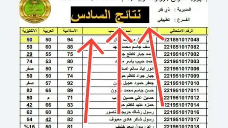 بصيغة pdf .. تحميل نتائج السادس الاعدادي دور اول 2025 موقع نتائجنا results.mlazemna.com 2 بصيغة pdf .. تحميل نتائج السادس الاعدادي دور اول 2025 موقع نتائجنا results.mlazemna.com