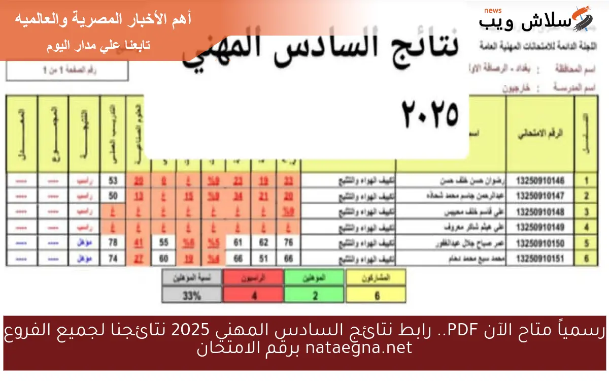 رسمياً متاح الآن PDF.. رابط نتائج السادس المهني 2025 نتائجنا لجميع الفروع nataegna.net برقم الامتحان 2 رسمياً متاح الآن PDF.. رابط نتائج السادس المهني 2025 نتائجنا لجميع الفروع nataegna.net برقم الامتحان