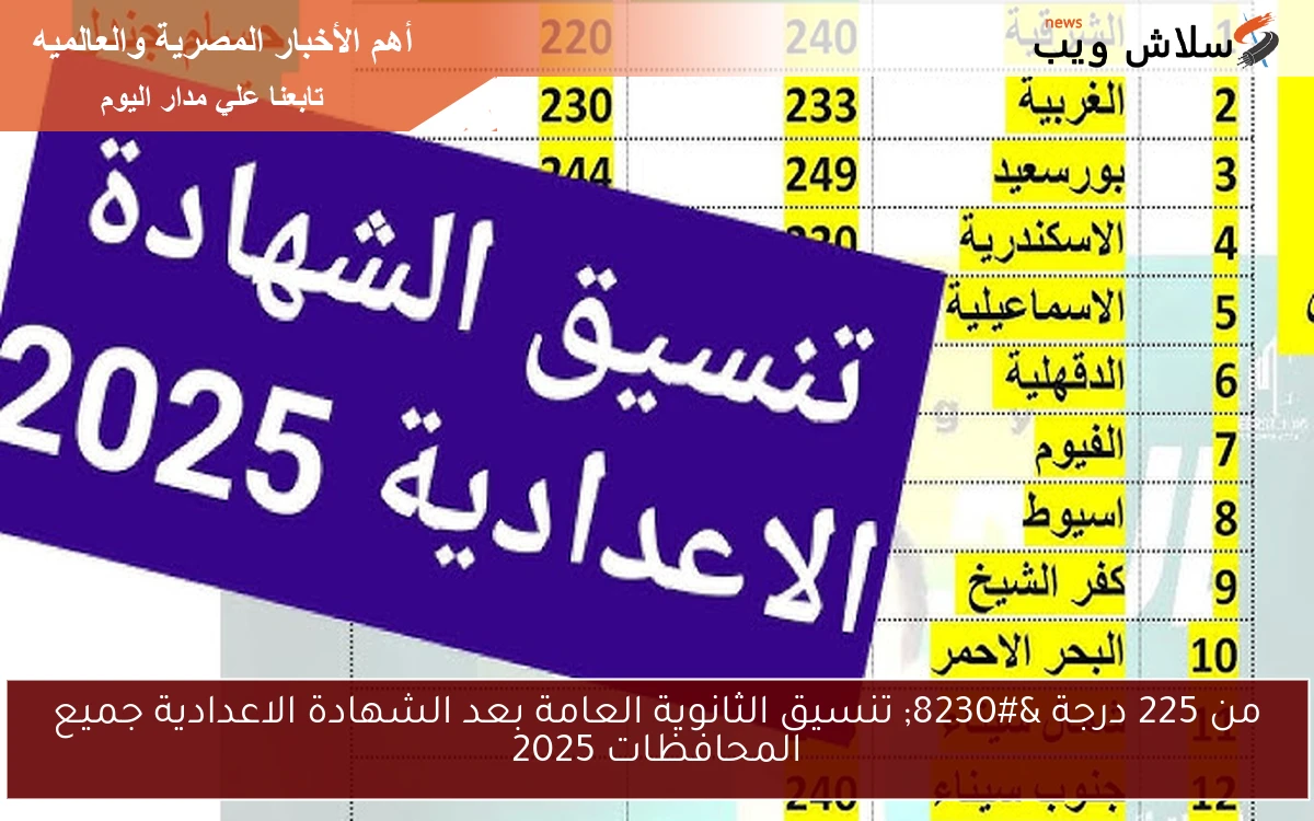 من 225 درجة ... تنسيق الثانوية العامة بعد الشهادة الاعدادية جميع المحافظات 2025 2 من 225 درجة … تنسيق الثانوية العامة بعد الشهادة الاعدادية جميع المحافظات 2025