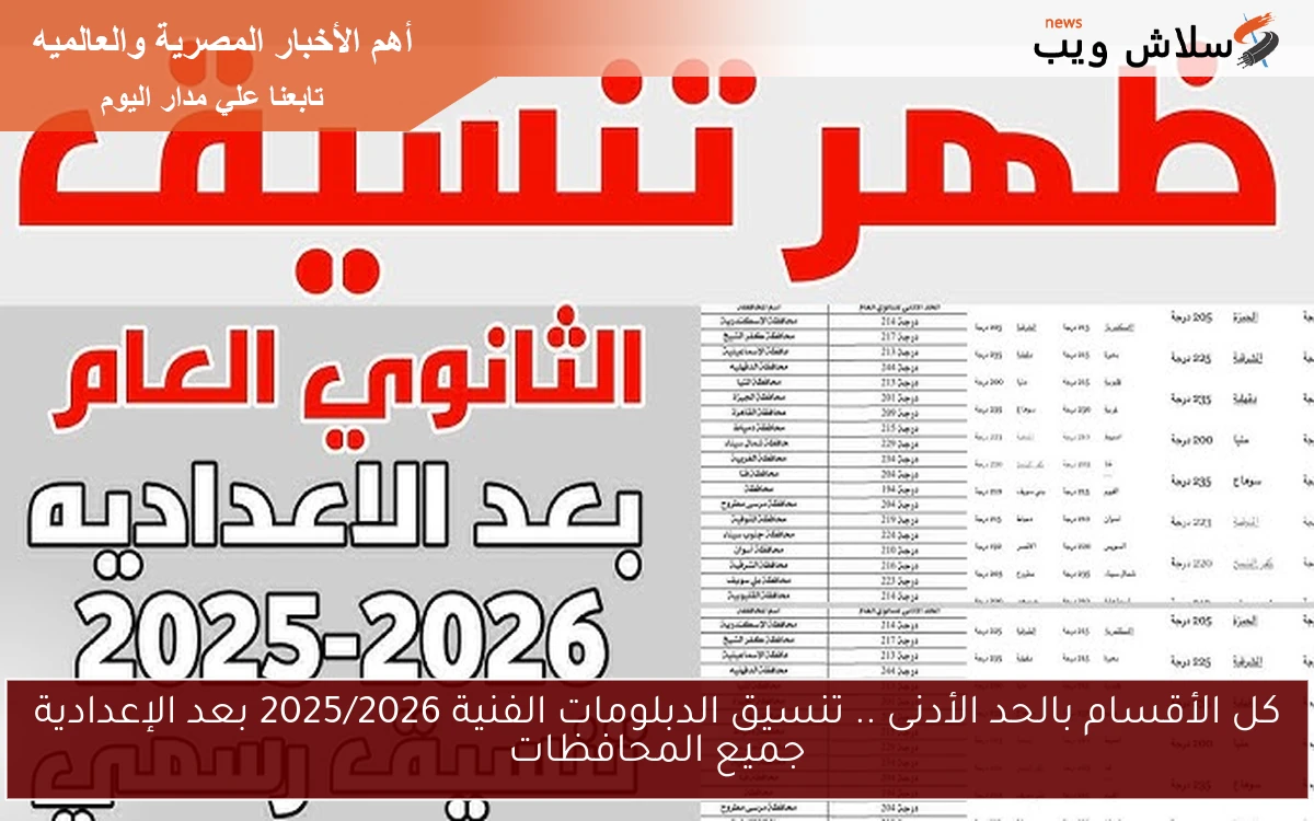 كل الأقسام بالحد الأدنى .. تنسيق الدبلومات الفنية 2025/2026 بعد الإعدادية جميع المحافظات 2 كل الأقسام بالحد الأدنى .. تنسيق الدبلومات الفنية 2025/2026 بعد الإعدادية جميع المحافظات