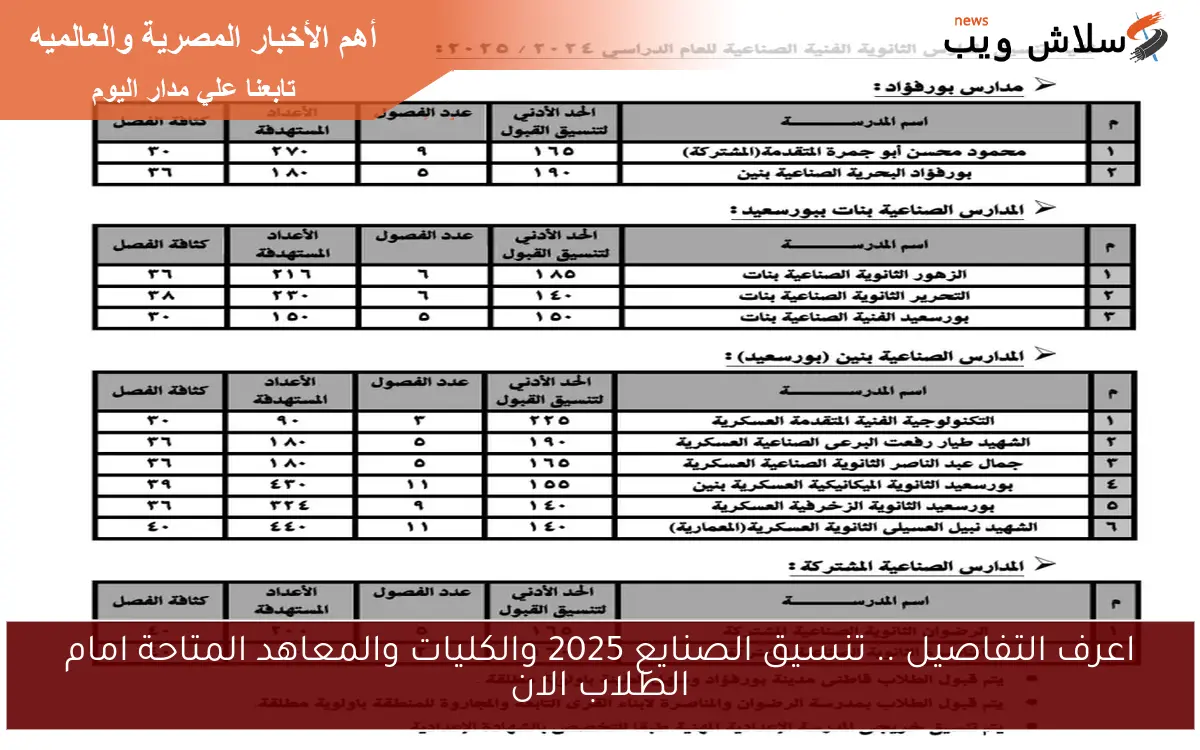 اعرف التفاصيل .. تنسيق الصنايع 2025 والكليات والمعاهد المتاحة امام الطلاب الان 2 اعرف التفاصيل .. تنسيق الصنايع 2025 والكليات والمعاهد المتاحة امام الطلاب الان
