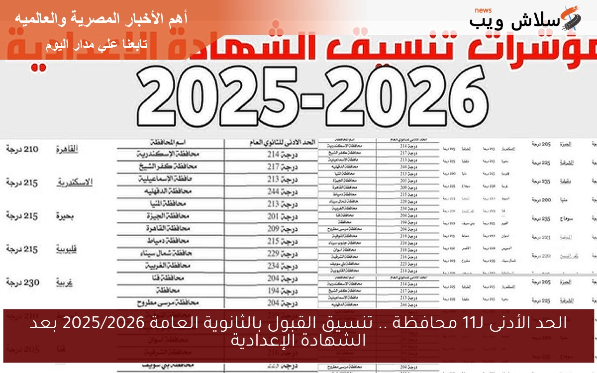 الحد الأدنى لـ11 محافظة .. تنسيق القبول بالثانوية العامة 2025/2026 بعد الشهادة الإعدادية 2 الحد الأدنى لـ11 محافظة .. تنسيق القبول بالثانوية العامة 2025/2026 بعد الشهادة الإعدادية