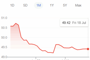 سعر الدولار اليوم الأحد 20 يوليو 2025 يشهد ثبات في البنوك المصرية 3 سعر الدولار اليوم
