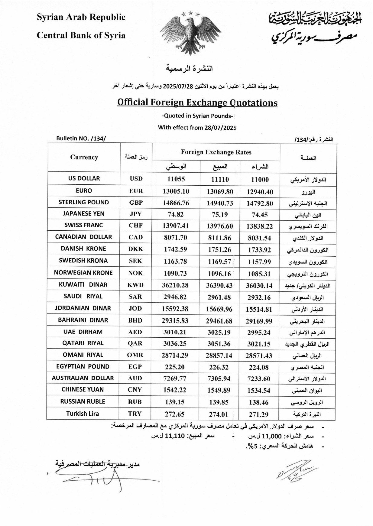 سعر الدولار في سوريا اليوم الإثنين 28 يوليو 2025 أسعار العملات العربية والأجنبية أمام الليرة السورية 3 سوريا2