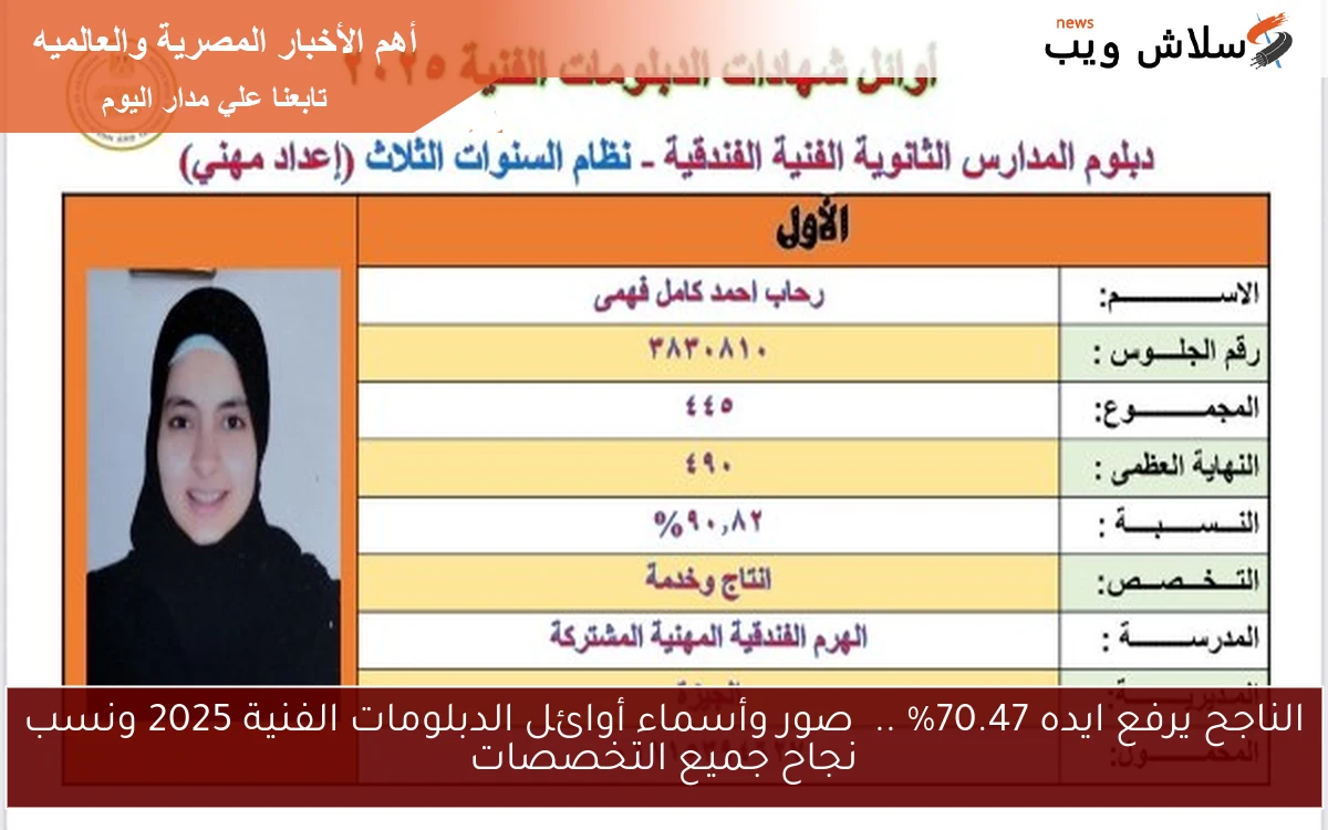 الناجح يرفع ايده 70.47% .. صور وأسماء أوائل الدبلومات الفنية 2025 ونسب نجاح جميع التخصصات 2 الناجح يرفع ايده 70.47% .. صور وأسماء أوائل الدبلومات الفنية 2025 ونسب نجاح جميع التخصصات