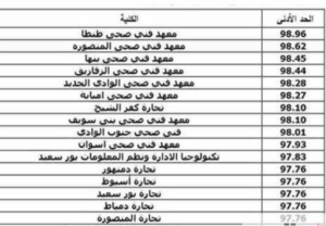 لو مجموعك 70%.. tansik.digital.gov.eg رابط تنسيق الدبلومات الفنية 2025 دبلوم تجارة (نظام 3 سنوات) 3 تنسيق الدبلومات الفنية 2025 دبلوم تجارة