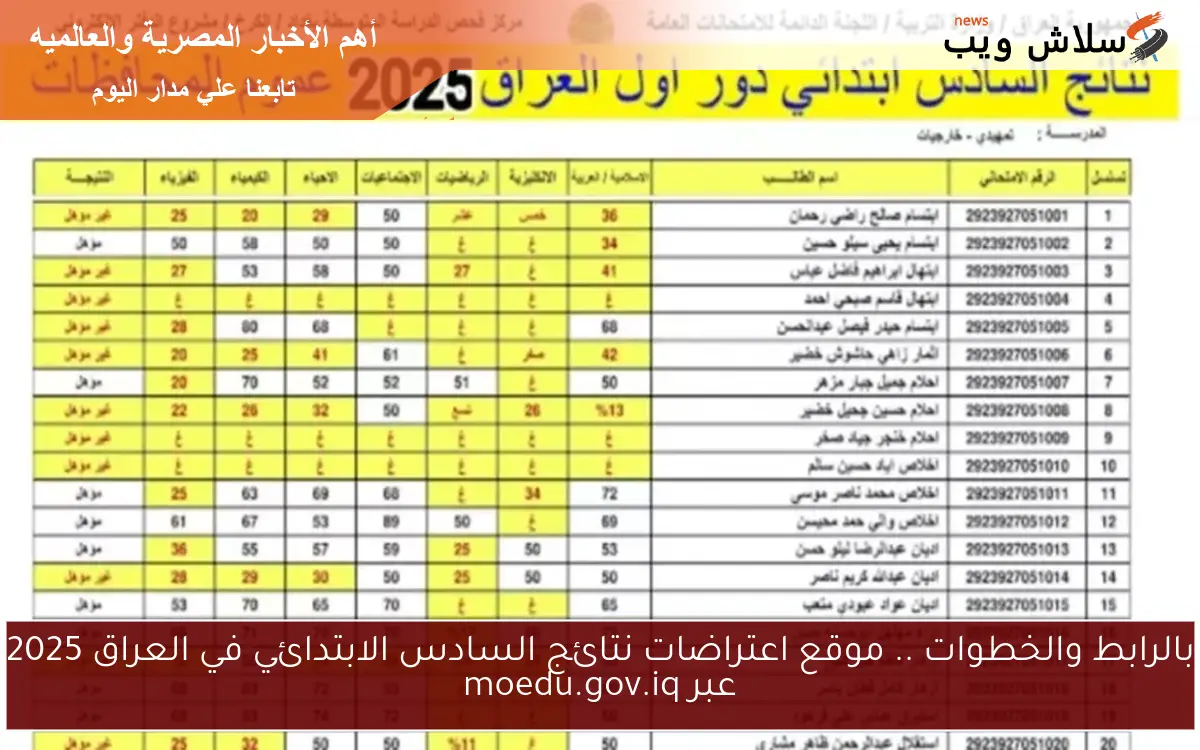 بالرابط والخطوات .. موقع اعتراضات نتائج السادس الابتدائي في العراق 2025 عبر moedu.gov.iq 2 بالرابط والخطوات .. موقع اعتراضات نتائج السادس الابتدائي في العراق 2025 عبر moedu.gov.iq