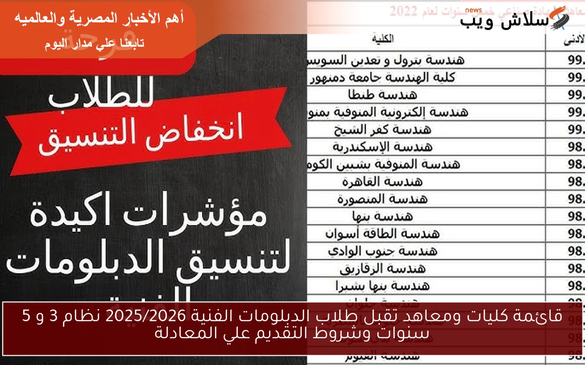 قائمة كليات ومعاهد تقبل طلاب الدبلومات الفنية 2025/2026 نظام 3 و 5 سنوات وشروط التقديم علي المعادلة 2 قائمة كليات ومعاهد تقبل طلاب الدبلومات الفنية 2025/2026 نظام 3 و 5 سنوات وشروط التقديم علي المعادلة