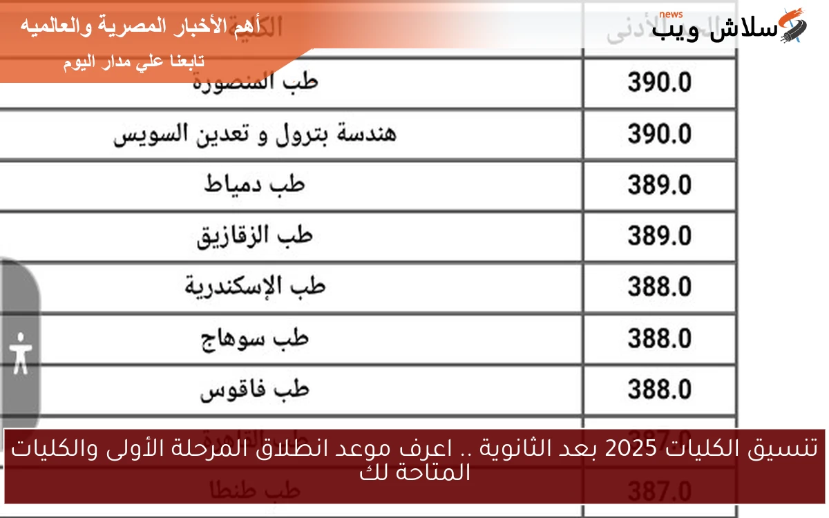 تنسيق الكليات 2025 بعد الثانوية .. اعرف موعد انطلاق المرحلة الأولى والكليات المتاحة لك 2 تنسيق الكليات 2025 بعد الثانوية .. اعرف موعد انطلاق المرحلة الأولى والكليات المتاحة لك