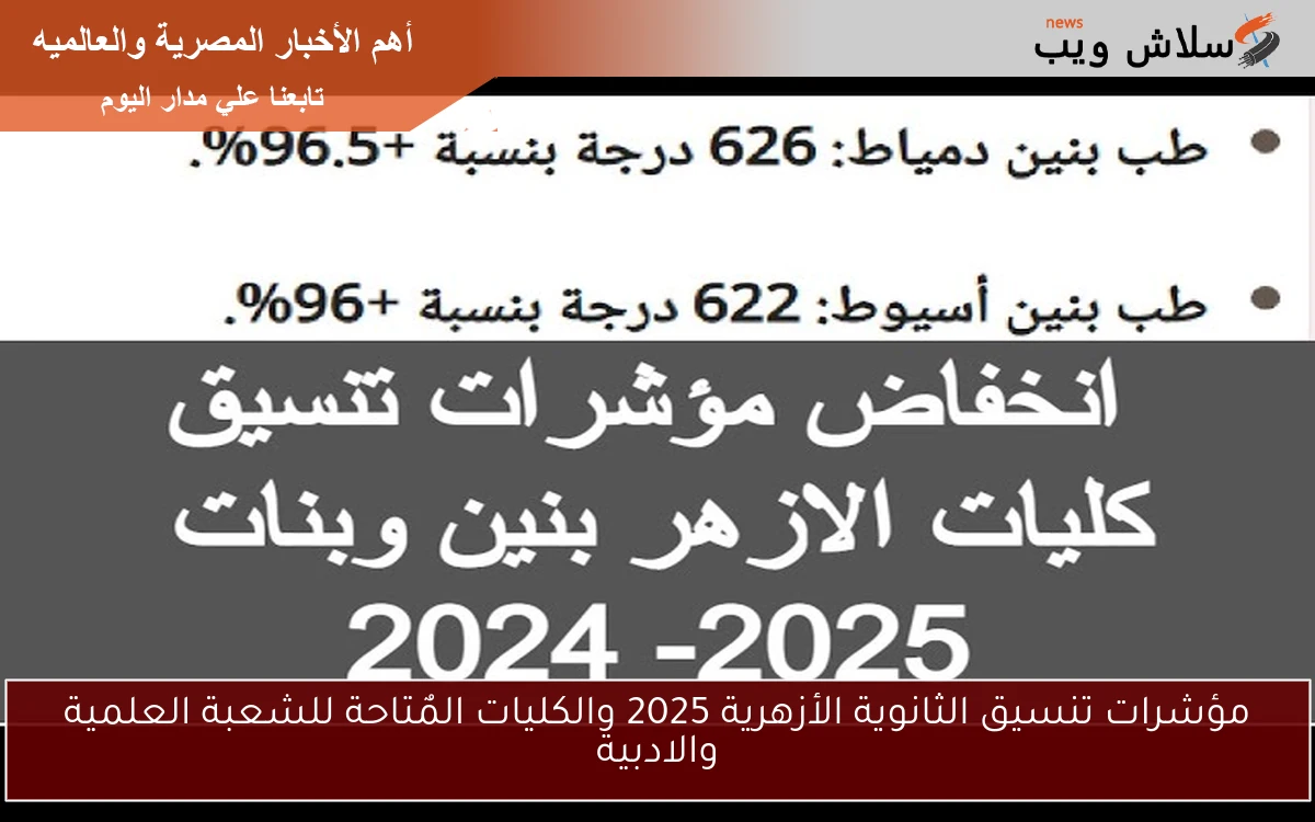 مؤشرات تنسيق الثانوية الأزهرية 2025 والكليات المٌتاحة للشعبة العلمية والادبية 2 مؤشرات تنسيق الثانوية الأزهرية 2025 والكليات المٌتاحة للشعبة العلمية والادبية
