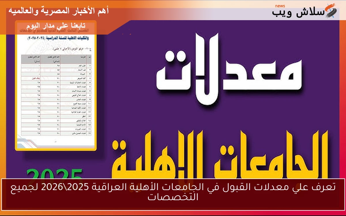 تعرف علي معدلات القبول في الجامعات الأهلية العراقية 20252026 لجميع التخصصات 2 تعرف علي معدلات القبول في الجامعات الأهلية العراقية 2025\2026 لجميع التخصصات
