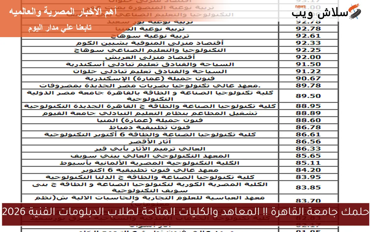 حلمك جامعة القاهرة !! المعاهد والكليات المتاحة لطلاب الدبلومات الفنية 2026 2 حلمك جامعة القاهرة !! المعاهد والكليات المتاحة لطلاب الدبلومات الفنية 2026
