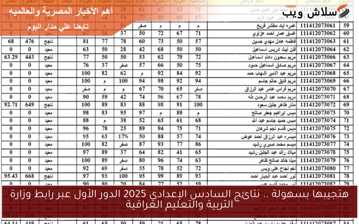 هتجيبها بسهولة .. نتائج السادس الإعدادي 2025 الدور الأول عبر رابط وزارة التربية والتعليم العراقية 2 هتجيبها بسهولة .. نتائج السادس الإعدادي 2025 الدور الأول عبر رابط وزارة التربية والتعليم العراقية