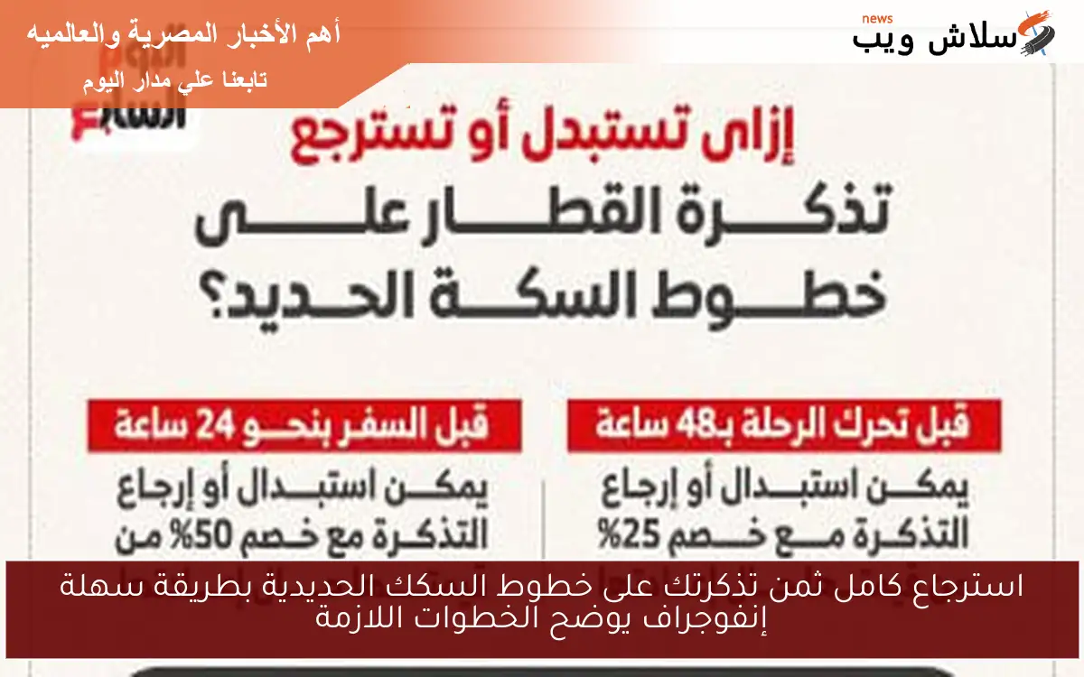 استرجاع كامل ثمن تذكرتك على خطوط السكك الحديدية بطريقة سهلة إنفوجراف يوضح الخطوات اللازمة 2 استرجاع كامل ثمن تذكرتك على خطوط السكك الحديدية بطريقة سهلة إنفوجراف يوضح الخطوات اللازمة